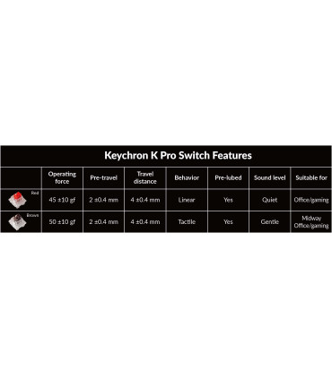 Keychron K6 Pro – Clavier 65 % avec QMK/VIA et remplaçable à chaud