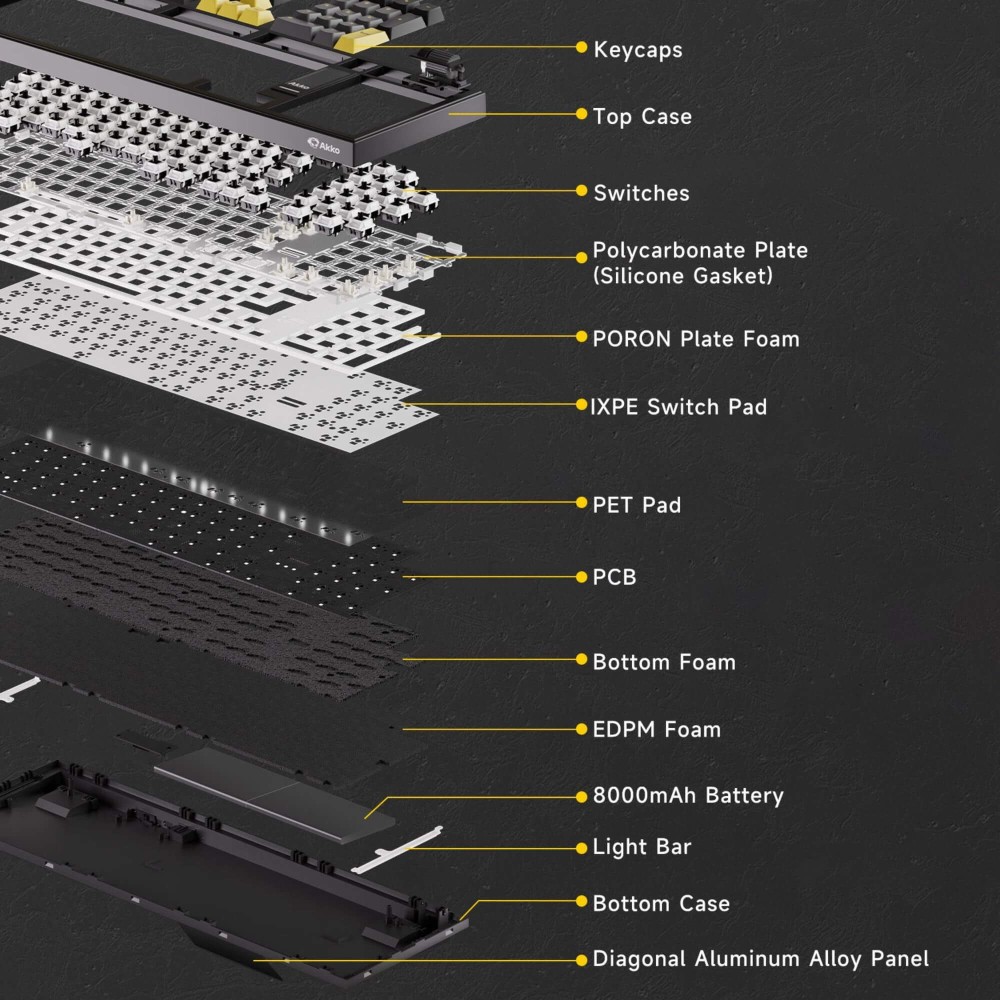 AKKO 5098B Black & Gold – Clavier ANSI avec écran TFT et support de joint d’étanchéité