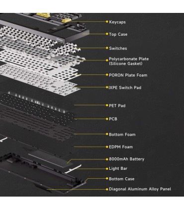 AKKO 5098B Black & Gold – Clavier ANSI avec écran TFT et support de joint d’étanchéité
