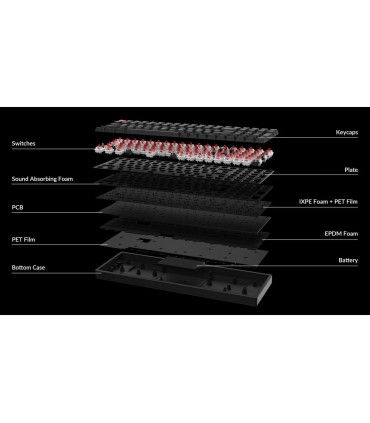 Keychron K4 QMK v3 ANSI-US – 96% Wireless Tastatur mit Hot-Swap