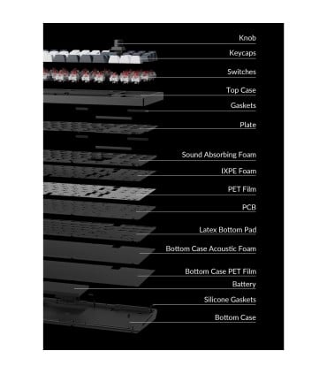 Keychron Q3 Max: Ultimate Wireless Mechanical Keyboard