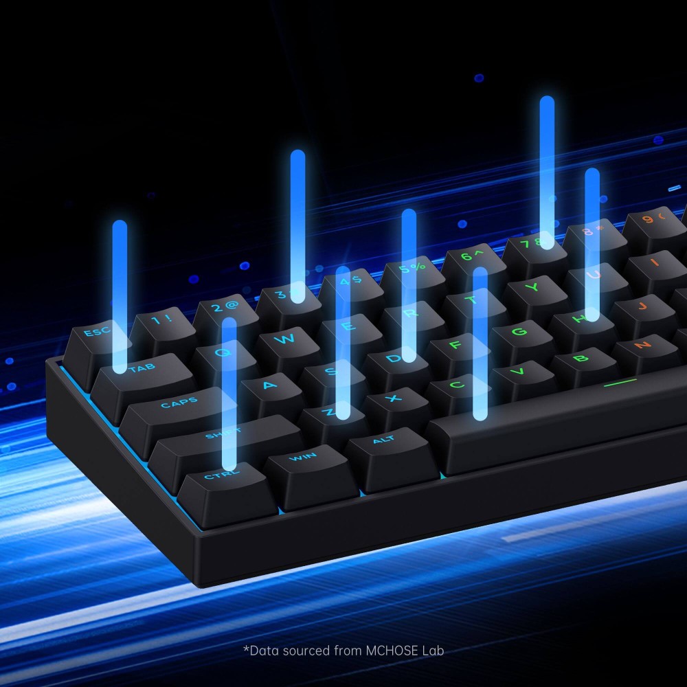 MCHOSE ACE 60 Pro ANSI – Uranus Hall-Effect Rapid Trigger 8K