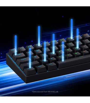 MCHOSE ACE 60 Pro ANSI – Uranus Hall-Effect Rapid Trigger 8K