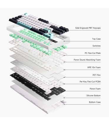MCHOSE Clavier sans fil G87 ANSI – Support de joint et commutateurs Cabbage Tofu V2