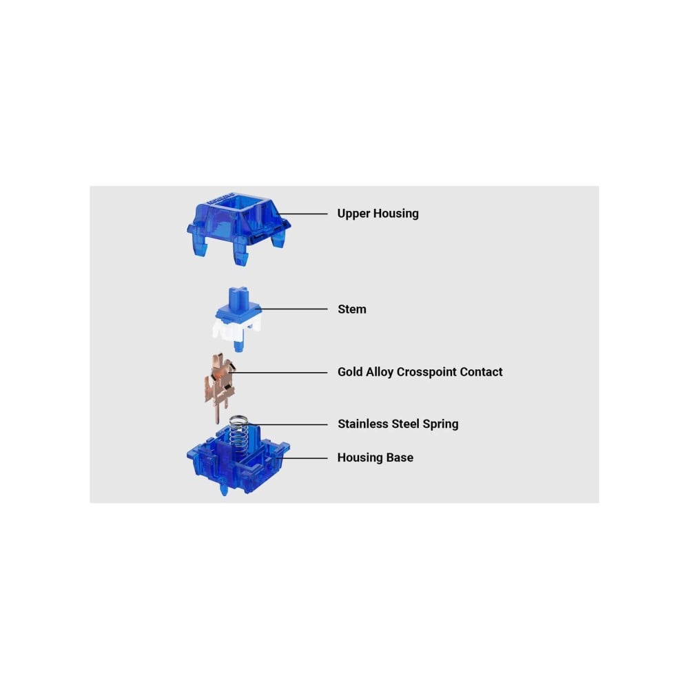 Gateron Ink V2 Blue – Clicky Switches, 75 gf, 2.3 mm, 4.0 mm