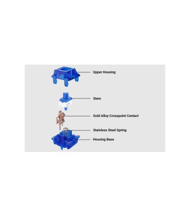 Gateron Ink V2 Bleu – Commutateurs cliquables, 75 gf, 2,3 mm, 4,0 mm