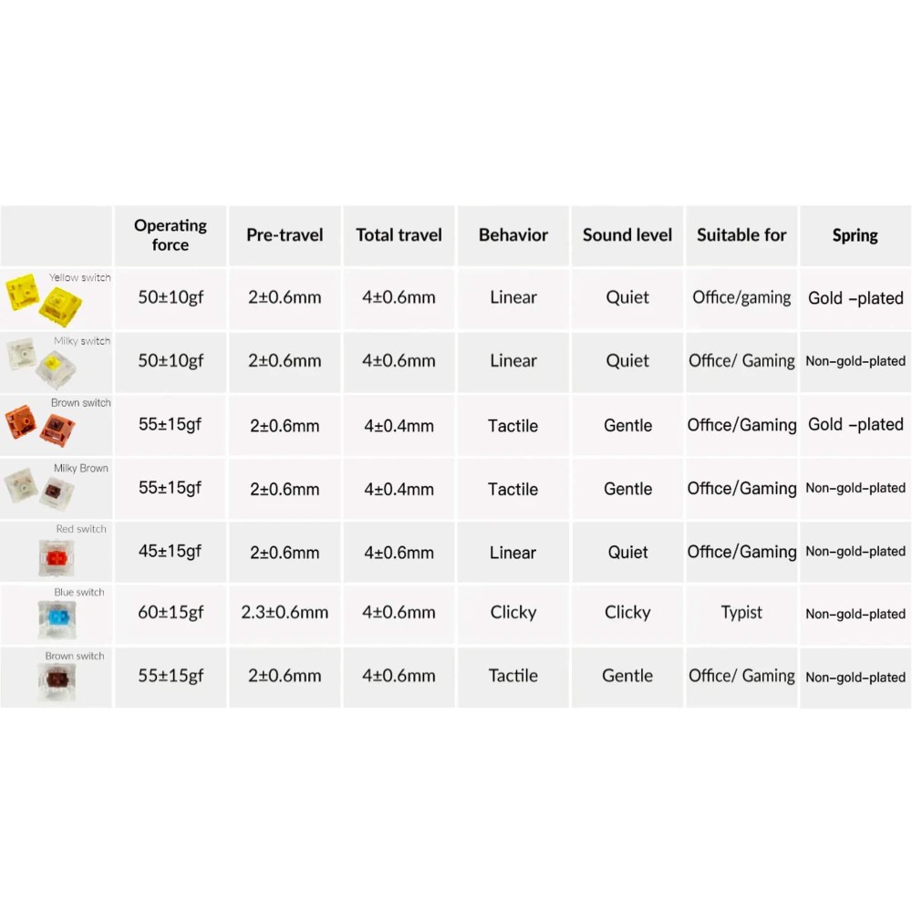 Gateron CAP Brown Switch – Interrupteur tactile avec retour d’information doux