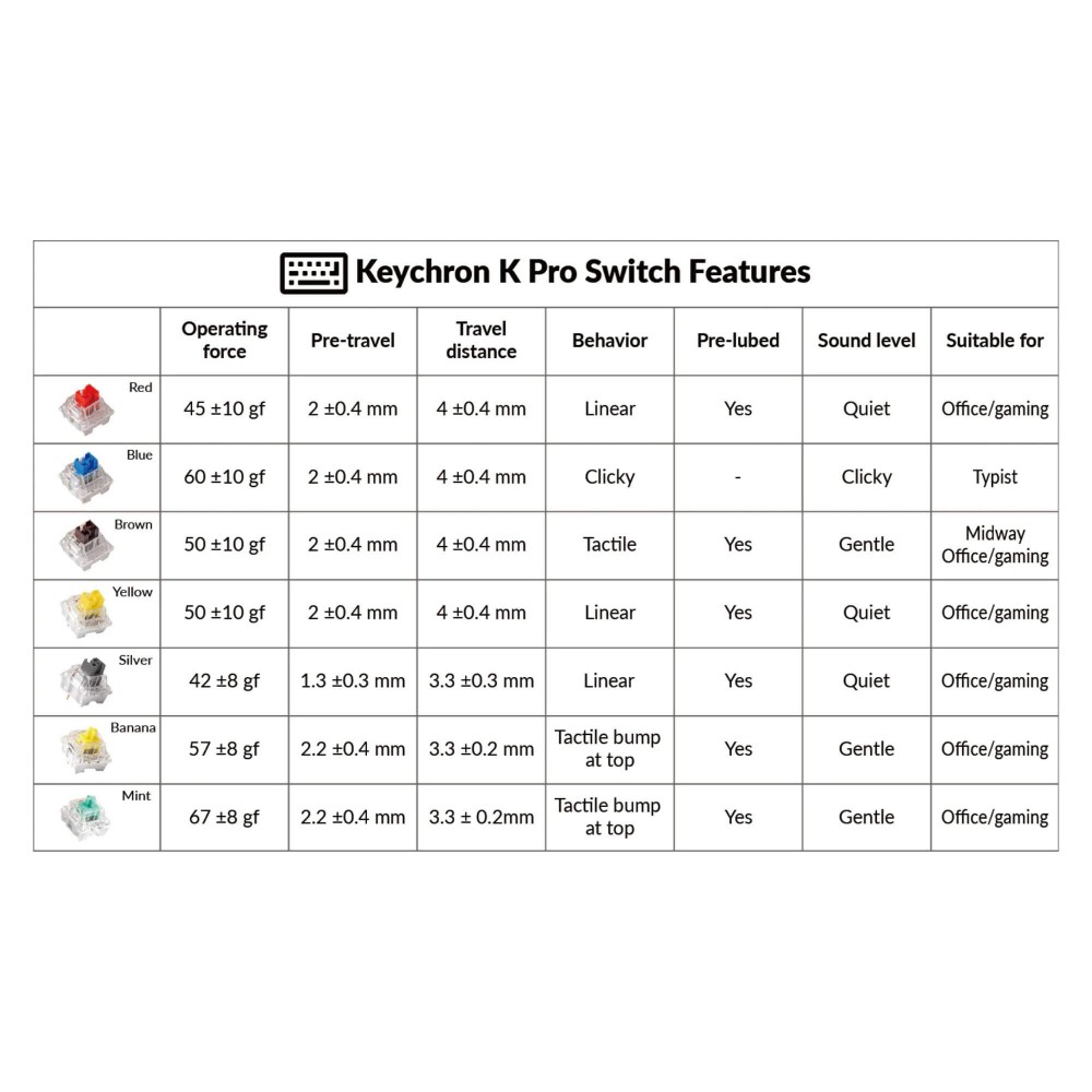 Keychron K Pro Mint Switch – Tactile Schalter mit kräftigem Bump