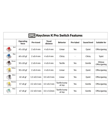 Keychron K Pro Mint Switch – Tactile Schalter mit kräftigem Bump
