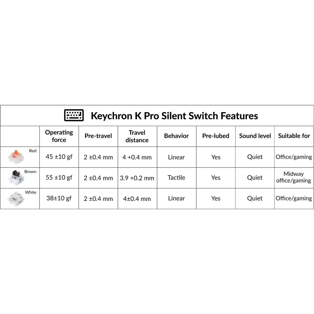 Keychron Silent K Pro Brown Switch - Des commutateurs tactiles silencieux avec une bosse notable