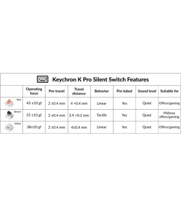 Keychron Silent K Pro Brown Switch - Des commutateurs tactiles silencieux avec une bosse notable