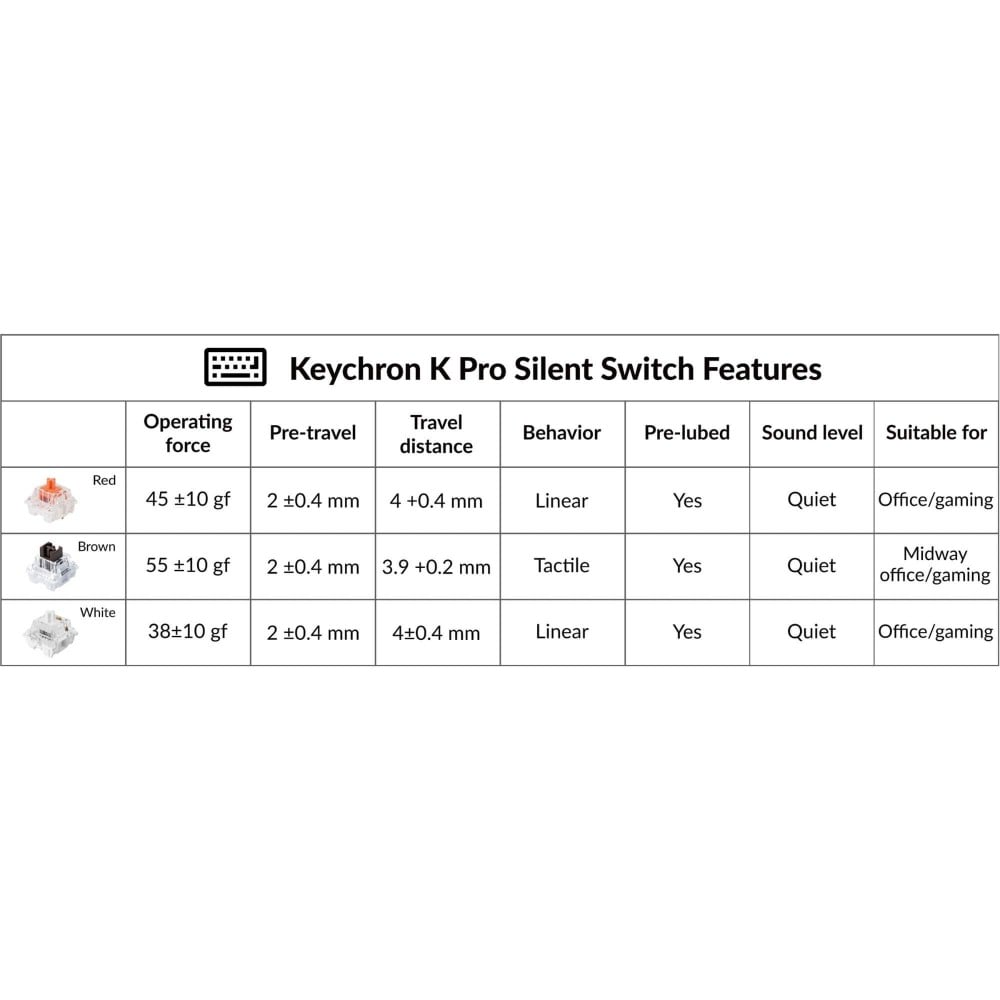 Keychron Silent K Pro White Switch – Commutateur linéaire silencieux avec 38 gf