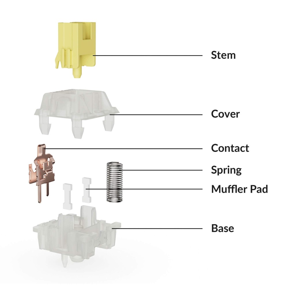 Keychron Silent Banana Switch – leise Tactile Switches mit Bump