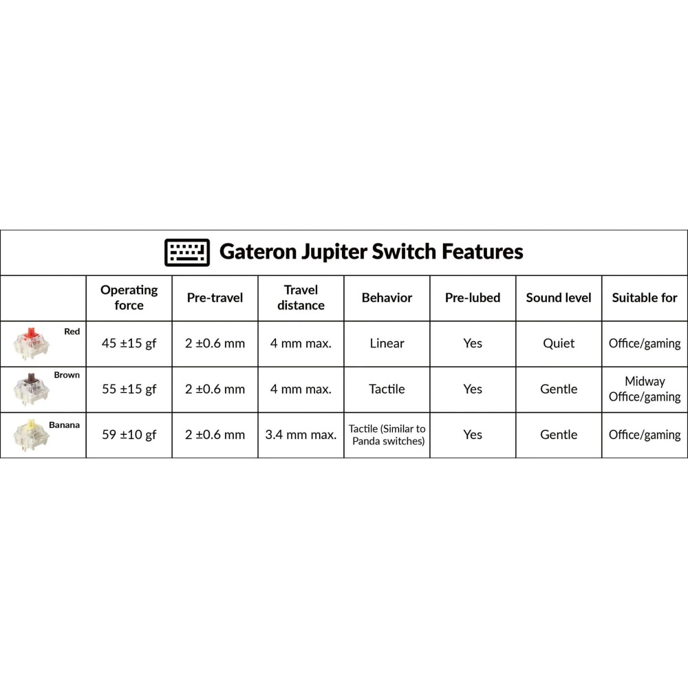 Gateron Jupiter Brown Switch Set – Taktile Schalter für Office & Gaming