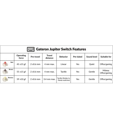 Gateron Ensemble d’interrupteurs Jupiter Brown – Interrupteurs tactiles pour le bureau et le jeu