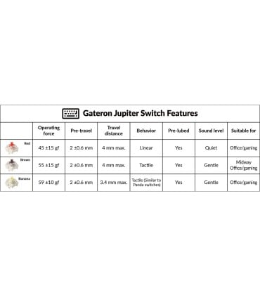 Gateron Jupiter Banana Switch Set – Taktile Panda-ähnliche Schalter