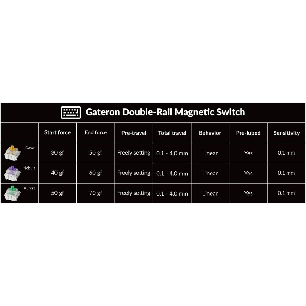 Gateron Aurora Double Rail Magnetic Switch – Linear & Stable