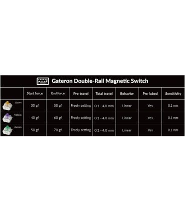 Gateron Nebula Double Rail Magnetic Switch – Linear & Präzise