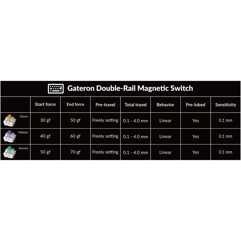 Gateron Dawn Double Rail Magnetic Switch – Linear & Precise
