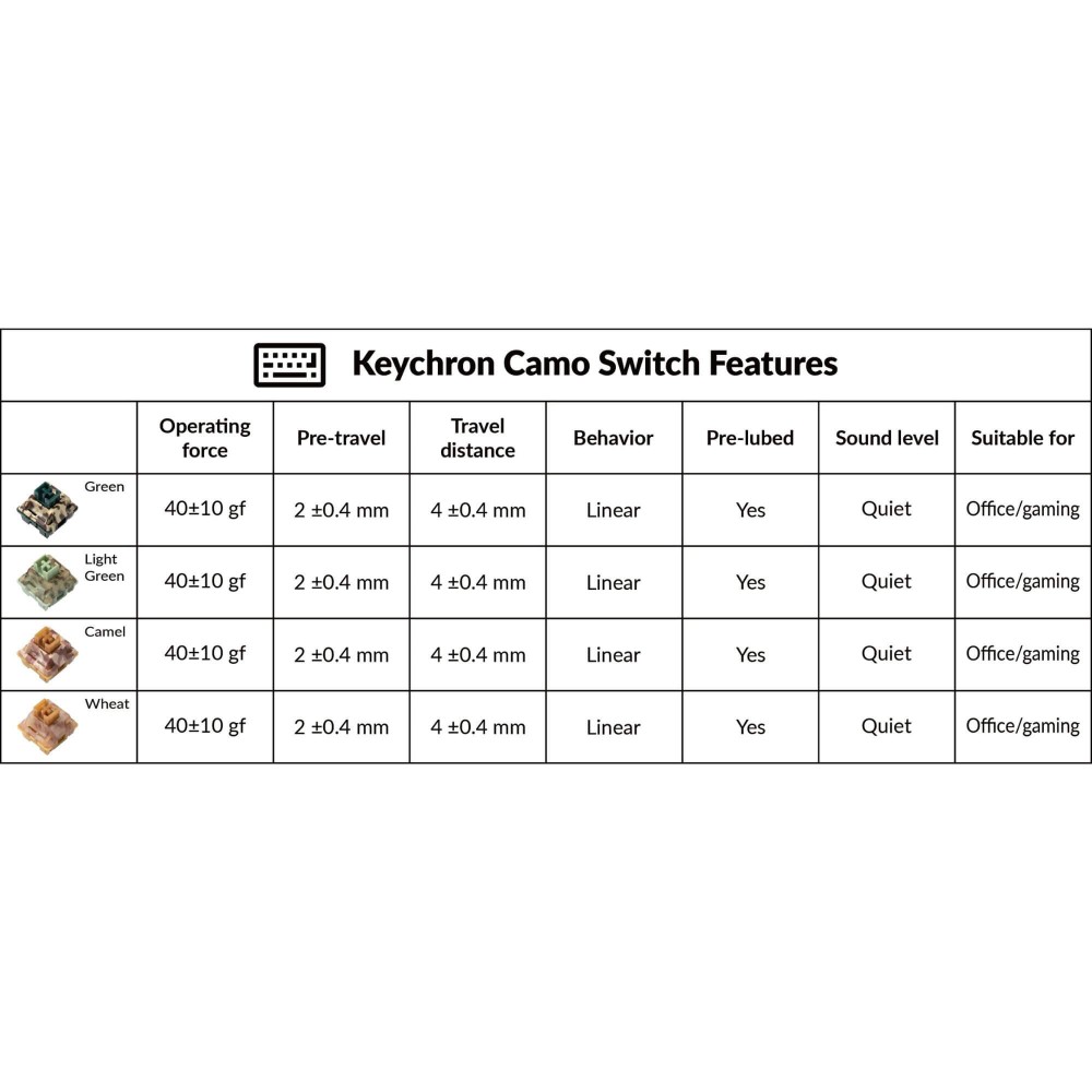 Keychron Camo Switch Camel – Linéaire, silencieux et compatible RGB