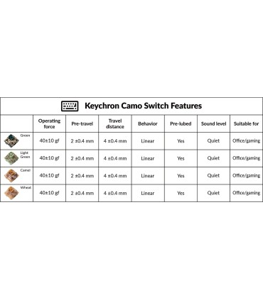 Keychron Camo Switch Camel – Linéaire, silencieux et compatible RGB