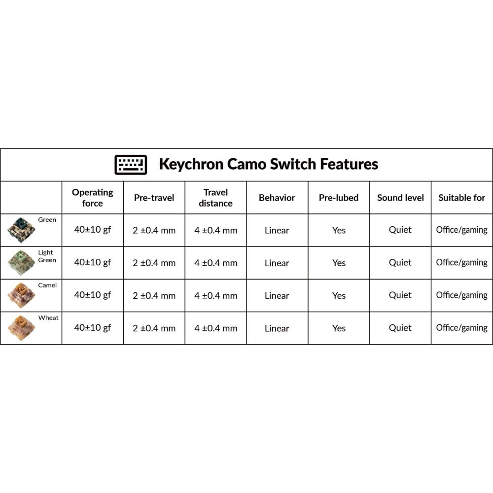 Keychron Camo Switch Green – Linear, leise & RGB-kompatibel