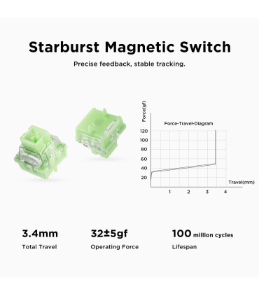 MCHOSE Jet 75 – Clavier magnétique à 75 % avec commutateurs Starburst