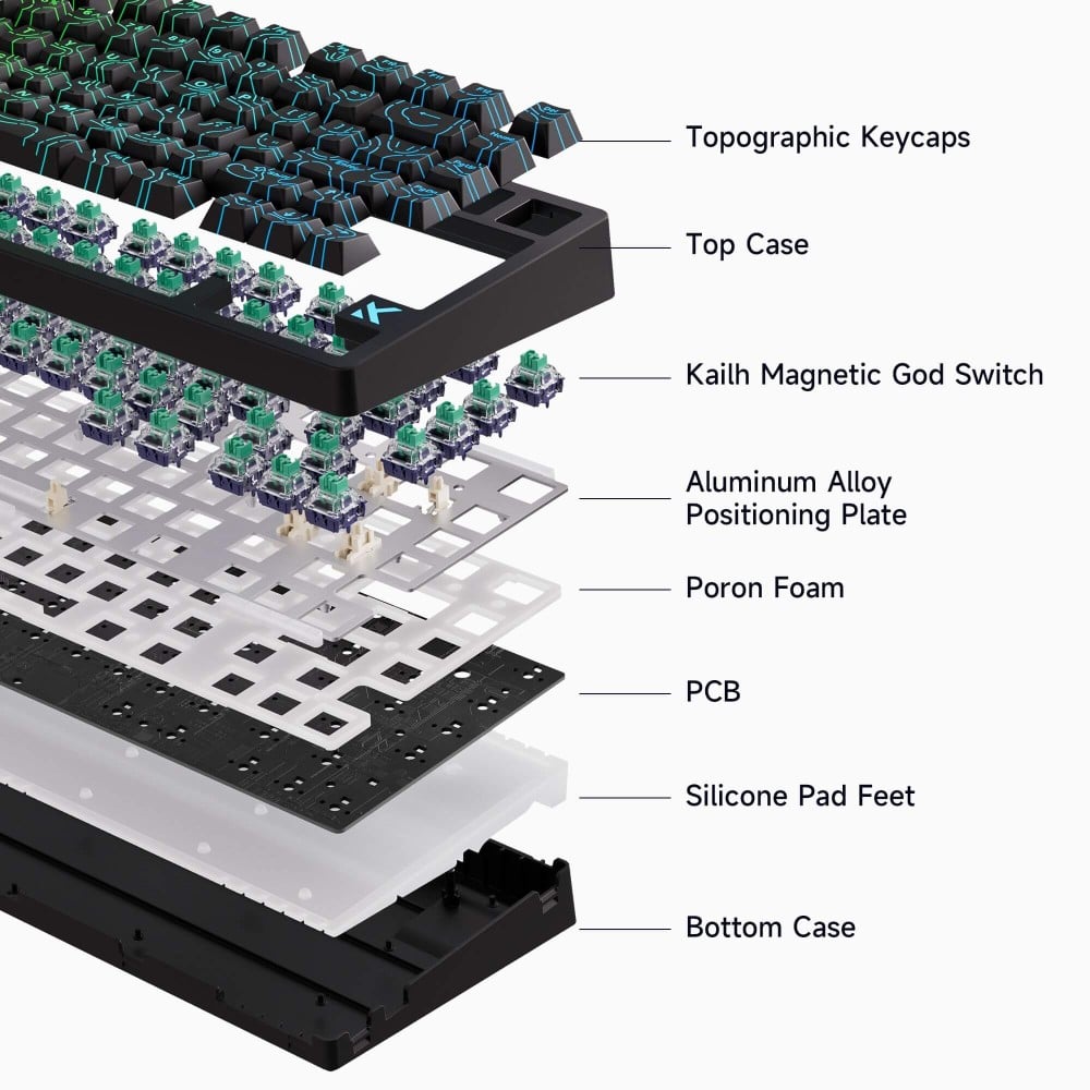 MCHOSE Jet 75 – 75% Magnetic Keyboard with Starburst Switches