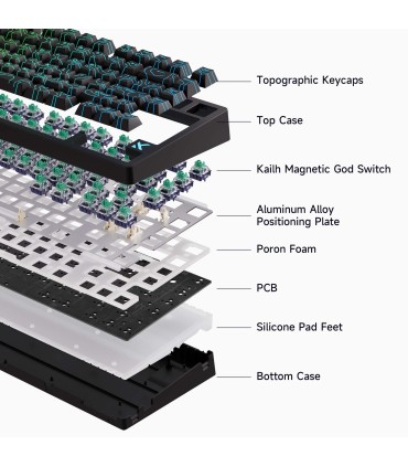 MCHOSE Jet 75 – Clavier magnétique à 75 % avec commutateurs Starburst