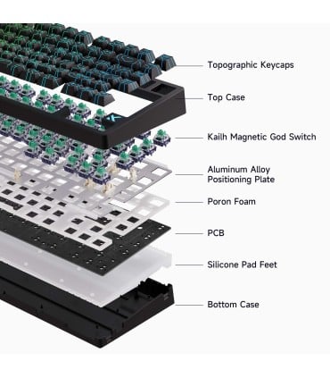 MCHOSE Jet 75 – 75% Magnetic Keyboard with Starburst Switches