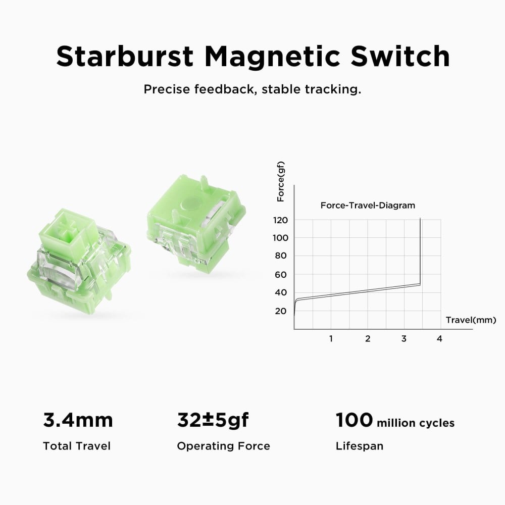 MCHOSE Jet 75 – 75% Magnetic Keyboard with Starburst Switches
