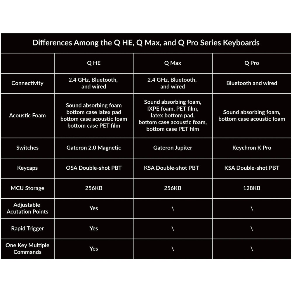 Keychron Q5 HE ISO-CH – Wireless Hall Effect Keyboard 96%