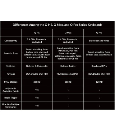Keychron Q5 HE ISO-CH – Wireless Hall Effect Keyboard 96%