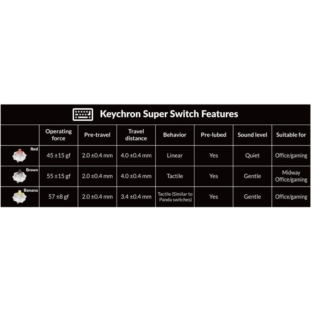 Keychron K10 Max White – 100% Wireless Keyboard mit Super Brown Switches