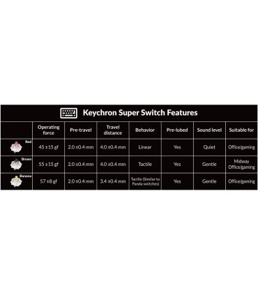 Keychron K10 Max Black – Clavier 100 % sans fil avec interrupteurs Super Red