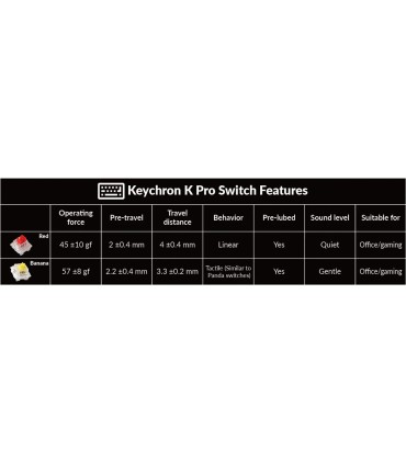 Keychron Q3 Pro TKL Tastatur mit Banana Switches und QMK VIA