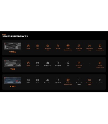 Keychron V1 Ultra Black Brown (US) – 8K Wireless & 660h Battery