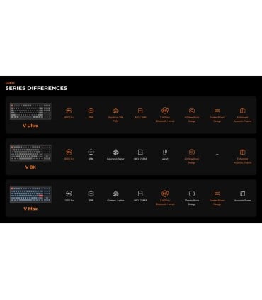 Keychron V1 Ultra Black Banana (États-Unis) – 8K & 660h