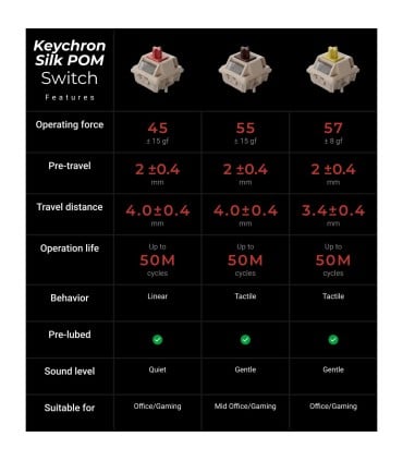 Keychron V6 Ultra 8K ANSI-US – 8000 Hz Wireless Tastatur
