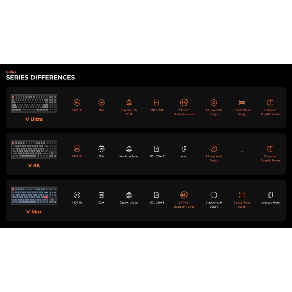Keychron V6 Ultra 8K ANSI-US – 8000 Hz Wireless Tastatur