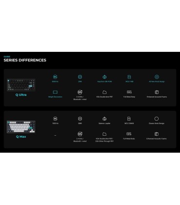 Keychron Q1 Ultra 8K – Wireless Custom Keyboard mit 8000 Hz