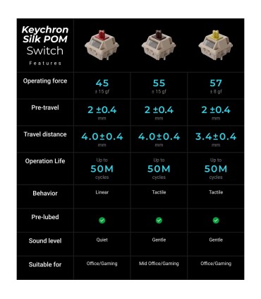 Keychron Q1 Ultra 8K Banana – Wireless Custom Keyboard ANSI