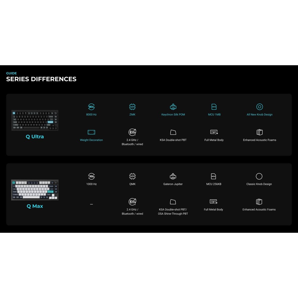 Keychron Q1 Ultra 8K Banana – Wireless Custom Keyboard ANSI