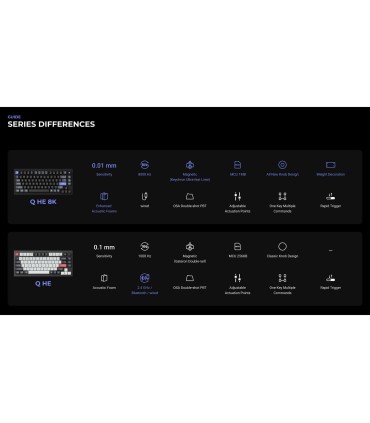 Keychron Clavier Q6 Ultra 8K – Clavier personnalisé en aluminium 8000 Hz