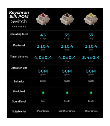 Keychron Q3 Ultra 8K Wireless ANSI-US mit Silk POM Red Switch