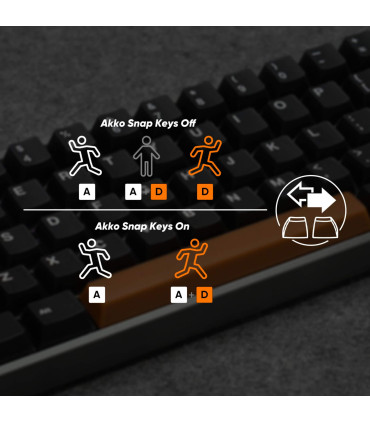 AKKO MOD68-HE Clavier de gaming ANSI blanc brumeux 8000Hz