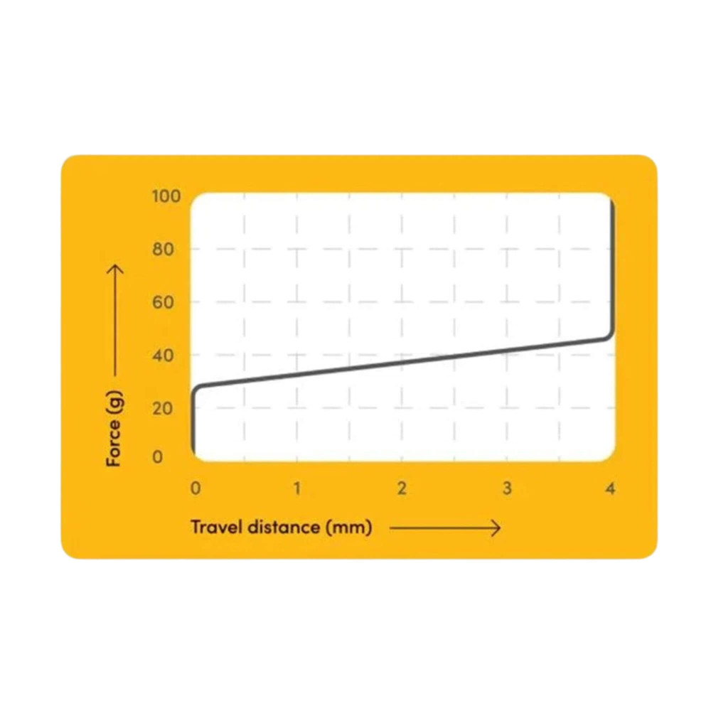 Wooting Lekker Linear45 V2 Switch 90er-Pack | studioCTRL