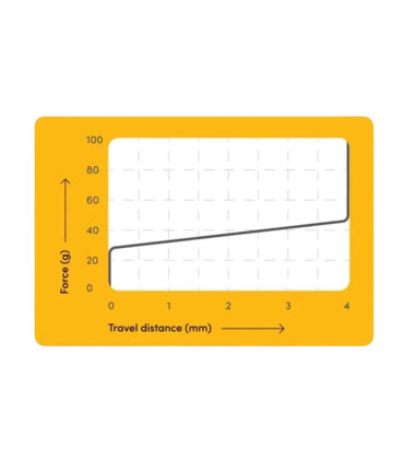 Wooting Lekker Linear45 V2 Switch 90-Pack | studioCTRL