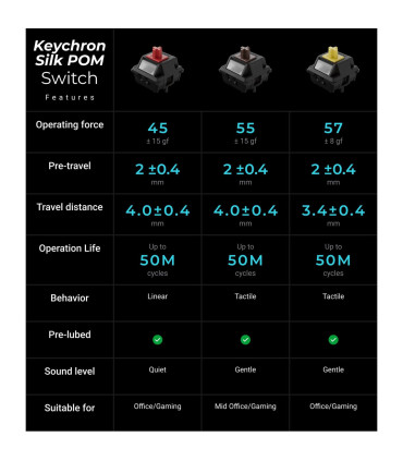 Keychron Q11 Ultra 8K Red ISO-CH Split Tastatur | studioCTRL