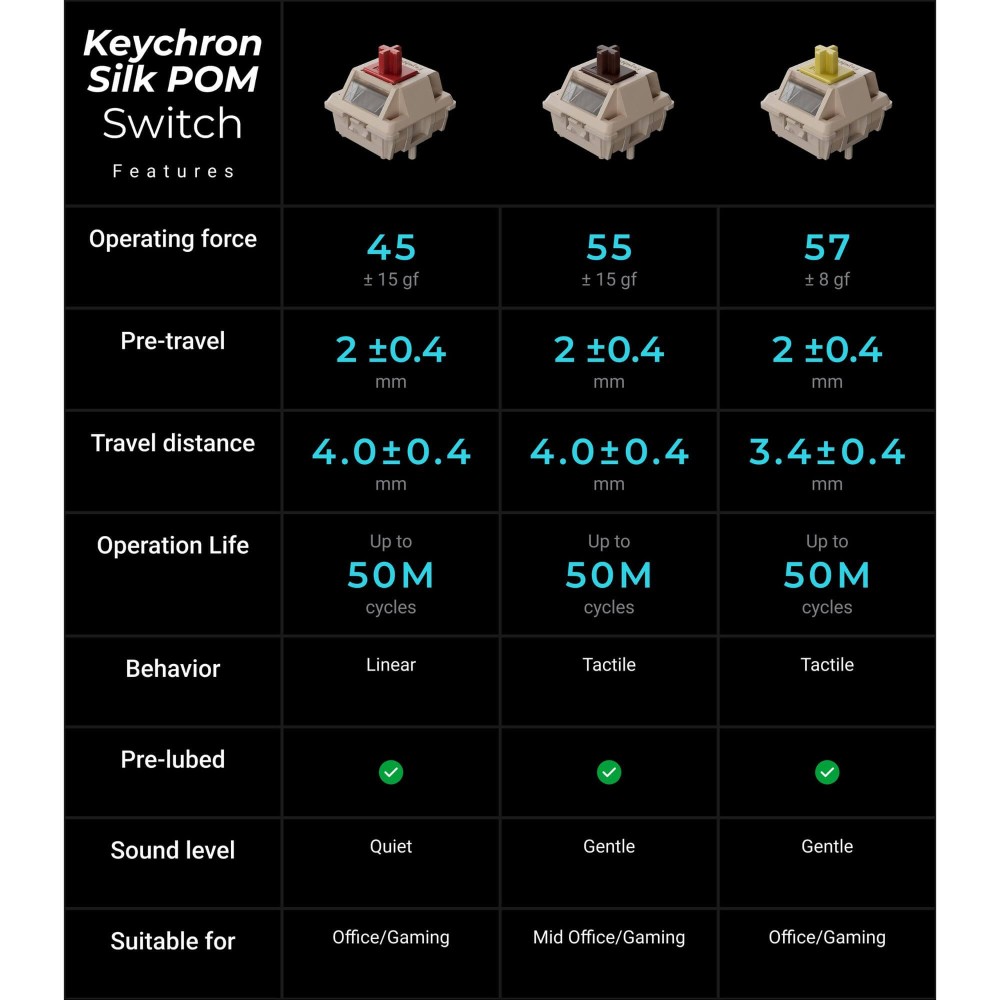 Keychron Q1 Ultra 8K Black Red Switch ISO-CH | studioCTRL